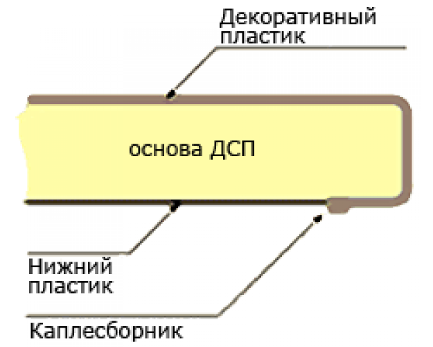 Мебельный щит (3000*600*6мм) №46 Т Кастилло темный